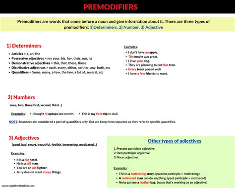 Premodifiers in English Their Structure and Significance Doc