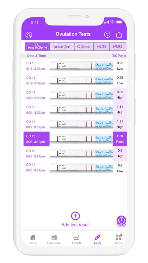 Premom Ovulation Test Chart