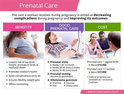 Prenatal Care: