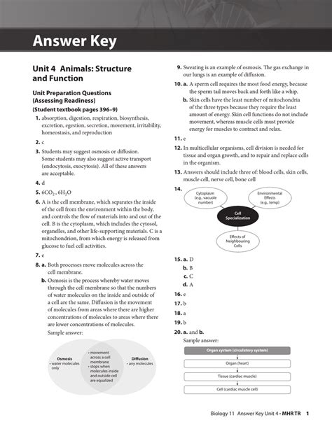 Prentice Hall Biology Workbook Answer Key Chapter2 PDF