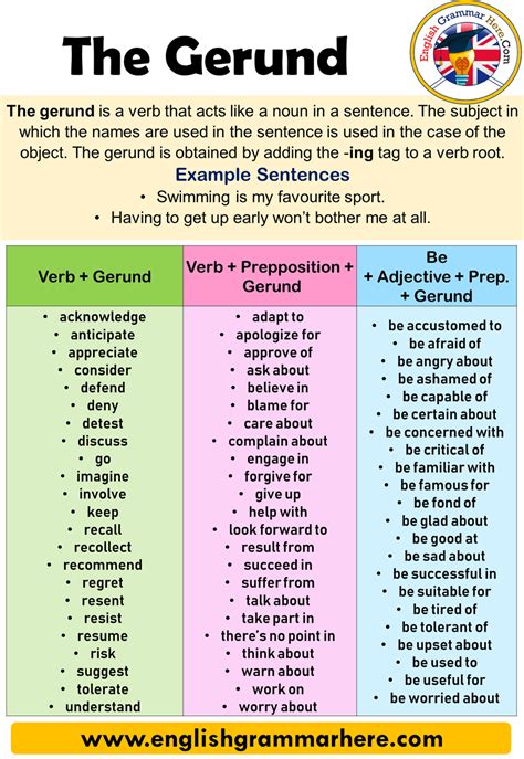 Prentice Hall Gerunds And Gerund Phrases Answers PDF