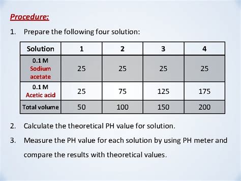 Preparation And Properties Of Buffer Solutions Lab PDF