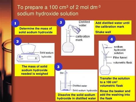 Preparation Of A Standard Sodium Hydroxide Solution And Reader