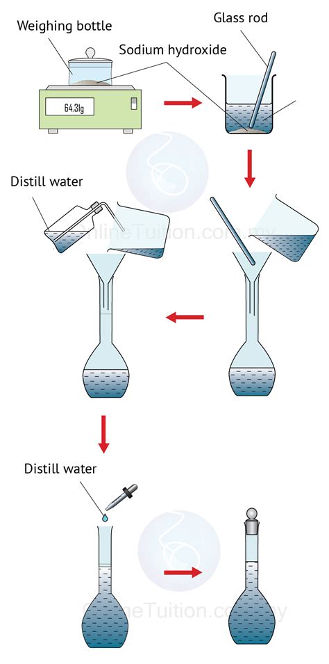 Preparation of Standard Solutions: