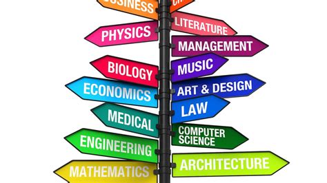 Prepare and Plan Your Academic Future with Precision