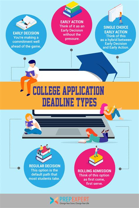 Prepare and Submit Your Application before the GTCC Application Deadline