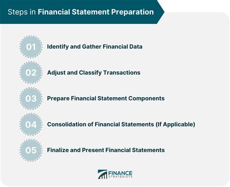 Prepare financially: