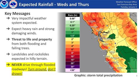 Prepare for Rain and Wind Tomorrow: A Comprehensive Weather Advisory