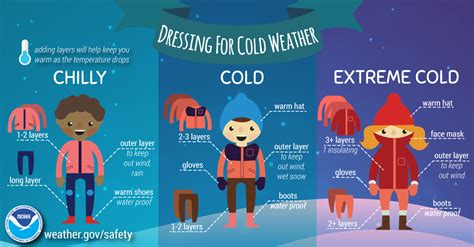 Prepare for cold temperatures: