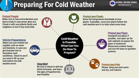 Prepare for the Cold: