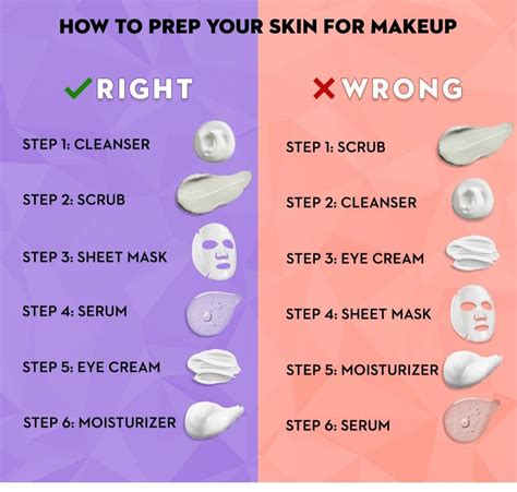 Prepare the Skin: