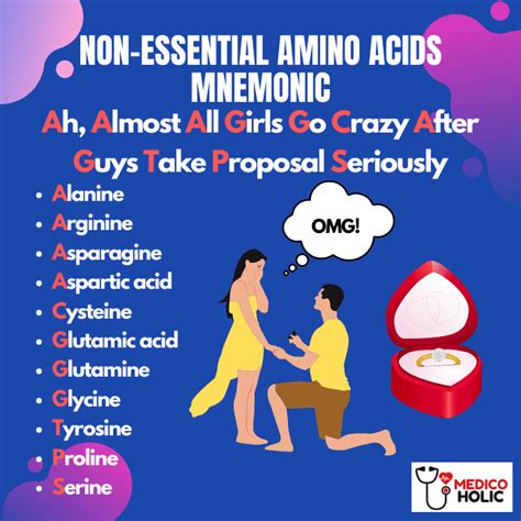 Prepare to be quizzed on the essential components of life, the amino acids!