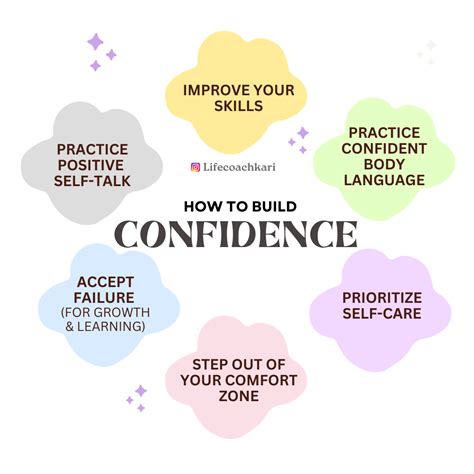 Prepare with Confidence