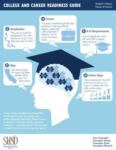 Preparing Students for College and Career Readiness