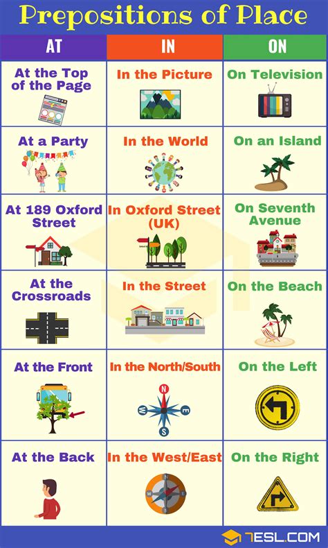 Prepositions of Location