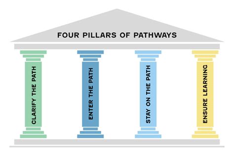 Prerequisite Power: Paving the Pathways to University Success