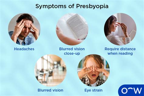 Presbyopia: