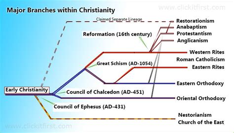 Presbyterian Church: An Evangelical Branch of Christianity