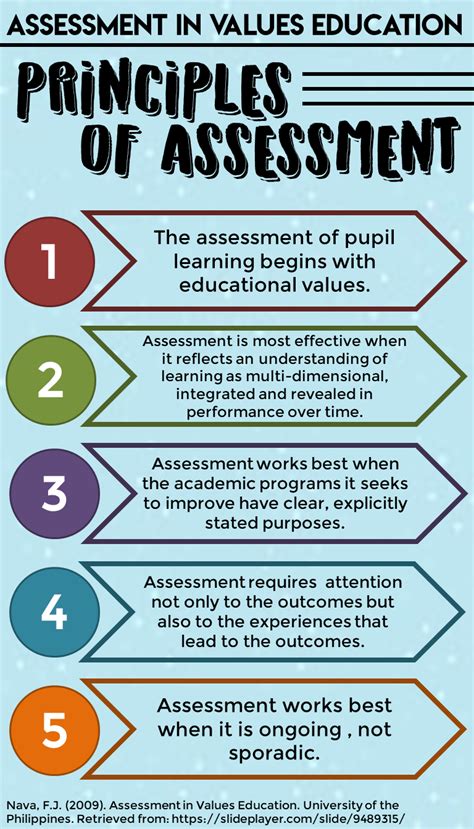 Preschool Assessment: Principles and Practices PDF