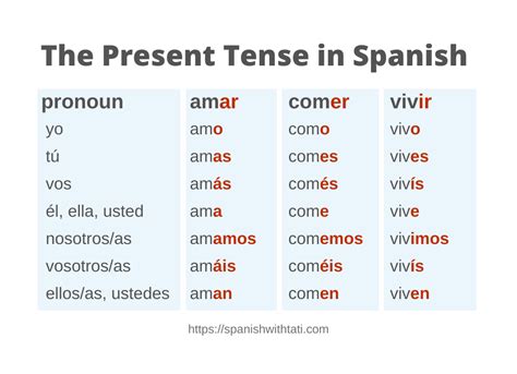 Present Tense in Spanish: Conquer the Language with Ease