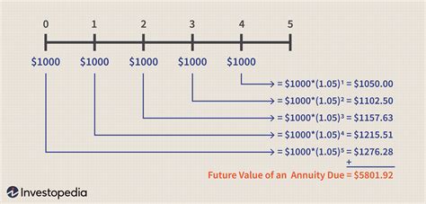 Present Value of Annuity Table: Calculate the Value of Future Cash Flows Today