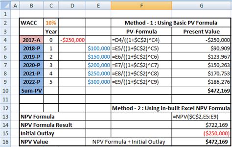 Present Value of Future Cash Flows Excel Template: A Comprehensive Guide