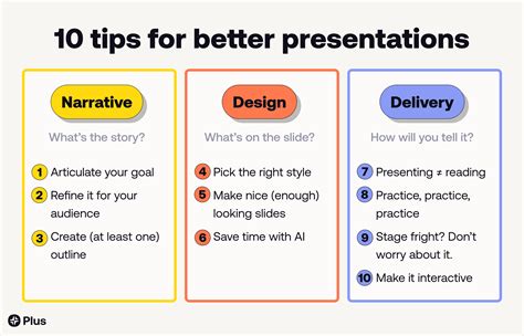 Presentations Doc