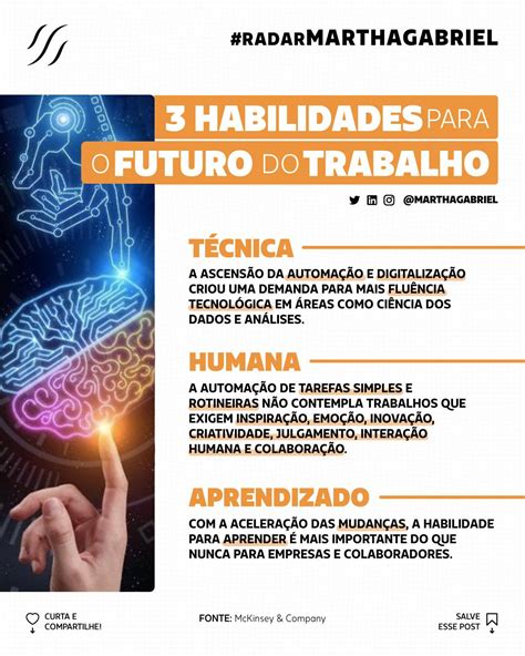 Presente Formando: O Futuro do Trabalho e o Desenvolvimento de Habilidades