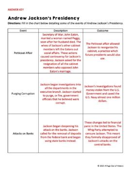 Presidency Chart Andrew Jackson Answers Epub