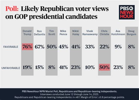 Presidential Polls: What They Can and Can't Tell Us