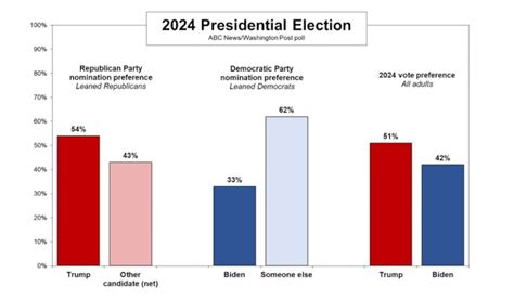 Presidential Polls Today: A Comprehensive Analysis of the Electoral Landscape