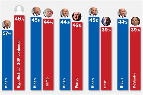 Presidential Polls Today: A Comprehensive Overview