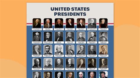 Presidents On Money Chart
