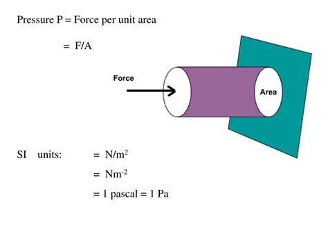 Pressure = Force per Unit Area