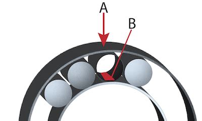 Pressure Bearing: An Overview