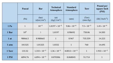 Pressure in Bar: Understanding and Applications