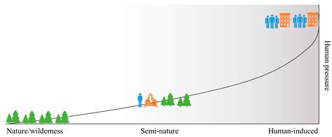 Pressure in Nature