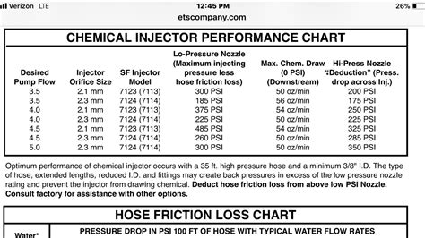 Pressure-ratio injectors: