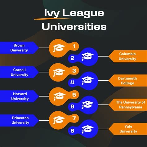 Prestigious Ivy League Education in the Heart of Connecticut: A Comprehensive Guide