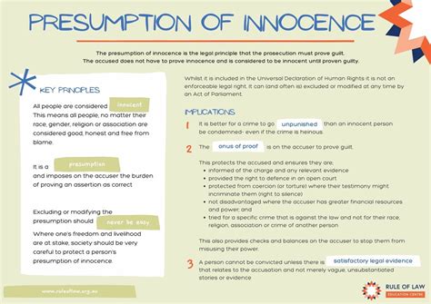 Presumption of Innocence: