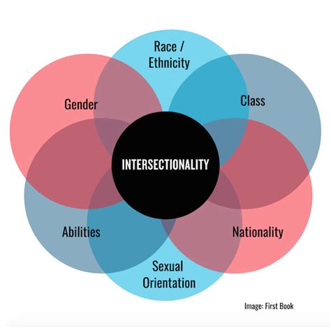 Pretty Mixed Boy: Exploring the Intersection of Race, Gender, and Identity