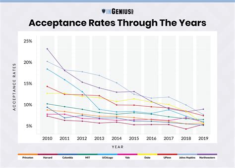 Prevalence and Acceptance: