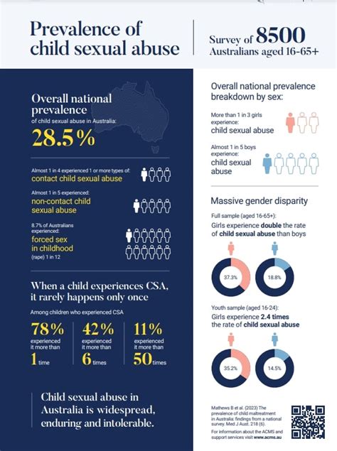 Prevalence and Impact of Child Sexual Abuse