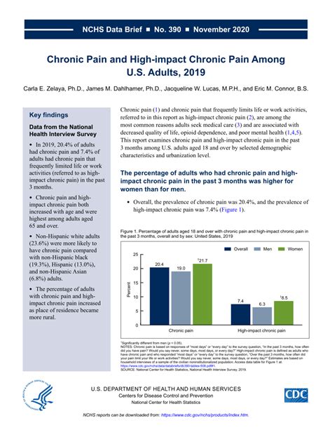 Prevalence and Impact of Pain