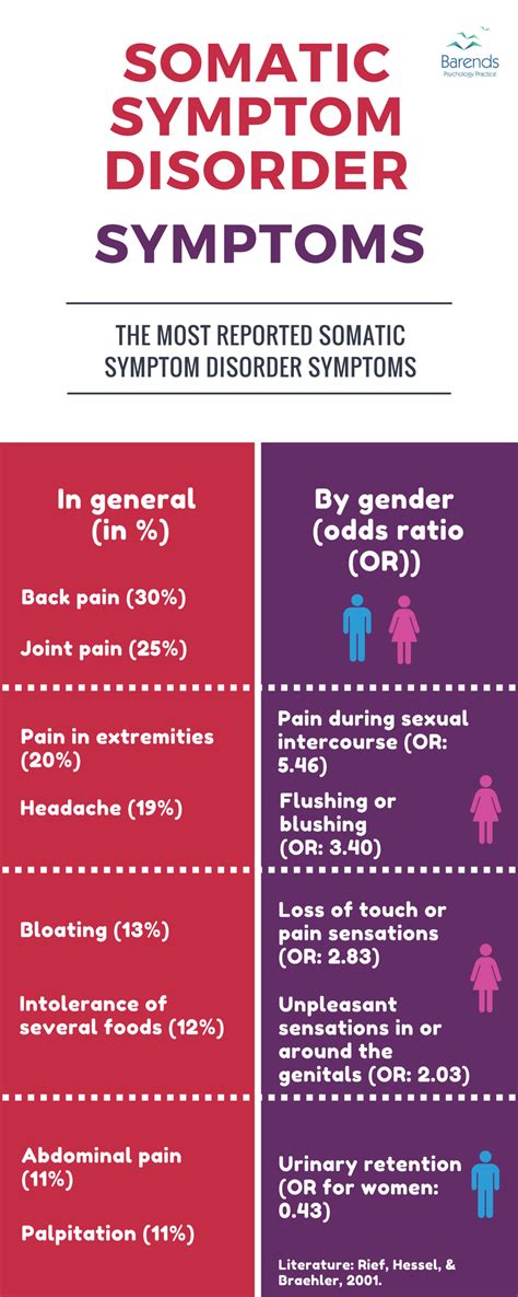 Prevalence and Impact of Somatic Symptom Disorder