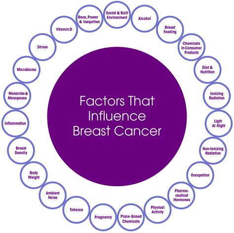 Prevalence and Risk Factors: