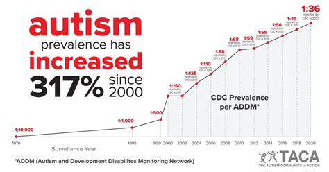 Prevalence and Uniqueness