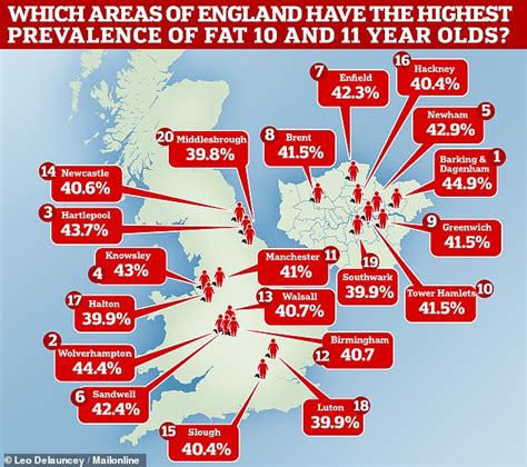 Prevalence of Barking