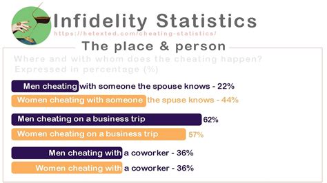 Prevalence of Cheaters