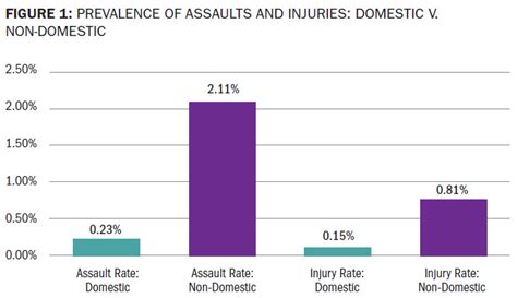 Prevalence of Chloroform Assaults in Academia